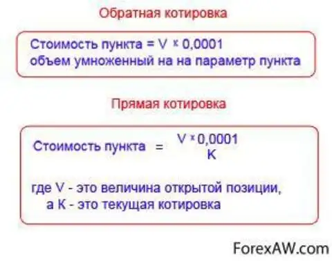 Расчет пункта. Стоимость одного пункта. Прямая и Обратная котировка. Обратная котировка формула. Как рассчитать стоимость пункта на форекс.