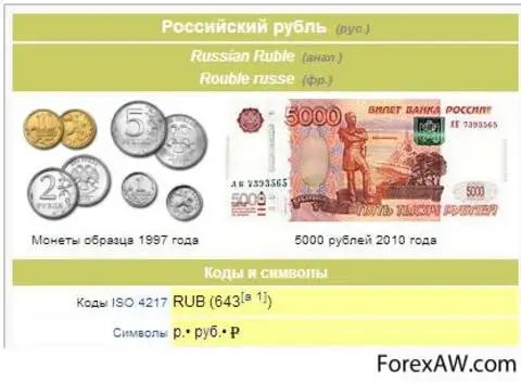 4 500 сколько в рублях. Код денег России. RUR валюта. RUR рубль. Код валюты счета российский рубль.