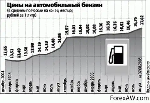 Литр нефти. Нефть за литр. Сколько стоит литр нефти. Сколько стоит нефть за литр в рублях сегодня. Сколько стоит нефть за литр.