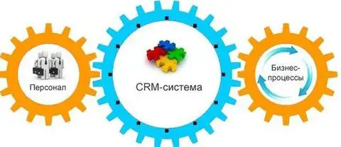 Взаимодействие с CRM системами