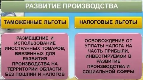 Порядок предоставления таможенных льгот. Таможенные льготы. Виды таможенных льгот. Таможенные преференции.