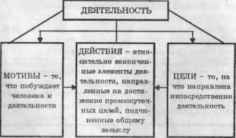 Охват деятельности