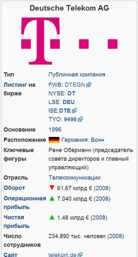 Телекоммуникационная компания Deutsche Telekom