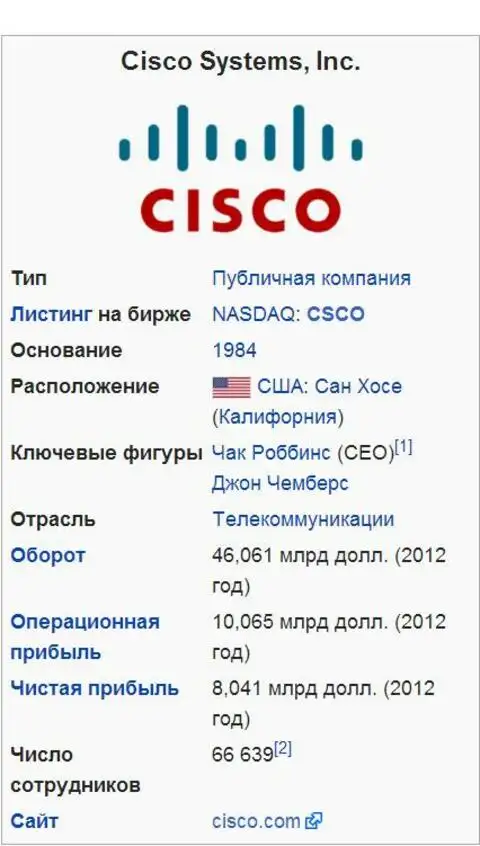 Телекоммуникационная компания Cisco Systems