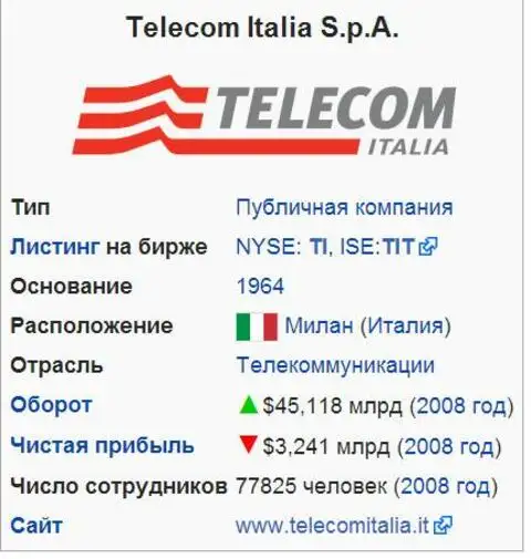 Телекоммуникационная компания Telecom Italia