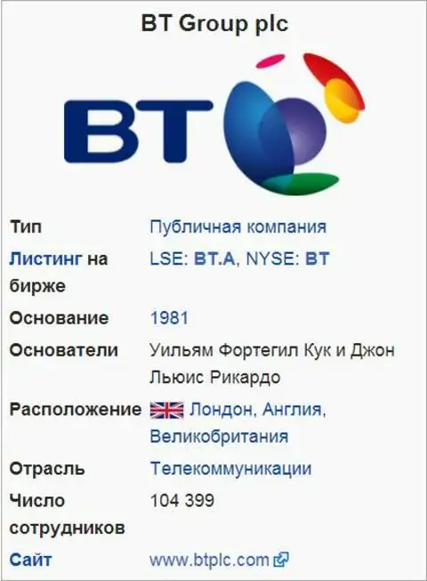 Телекоммуникационная компания BT Group