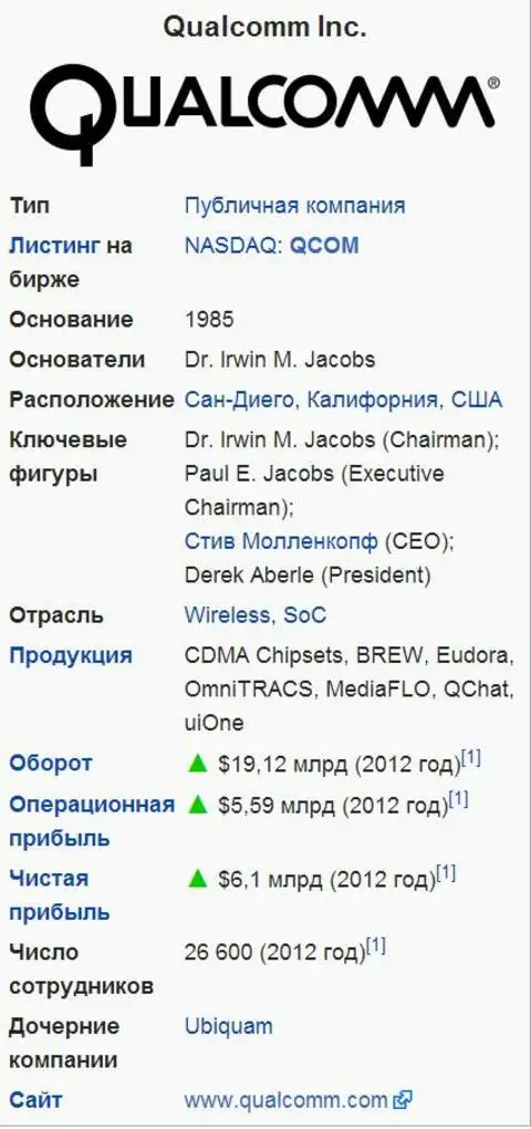 Телекоммуникационная компания Qualcomm