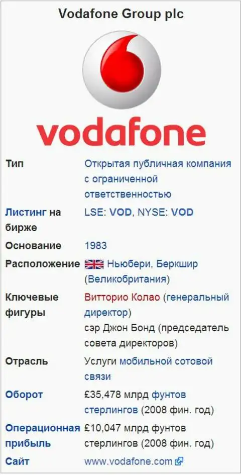 Телекоммуникационная компания Vodafone