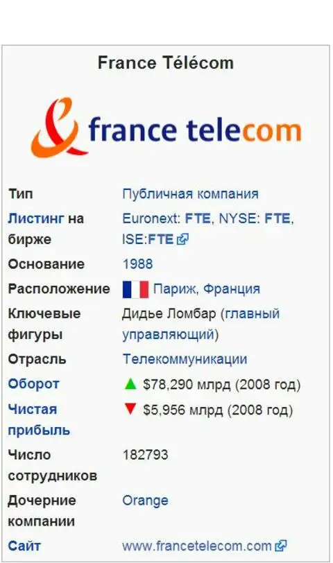 Телекоммуникационная компания France Telecom