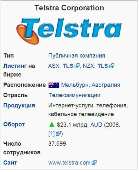 Телекоммуникационная компания Telstra