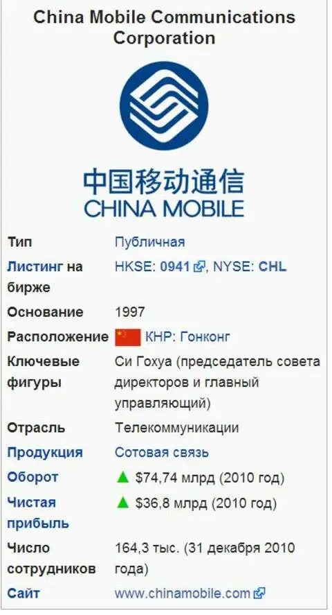 Телекоммуникационная компания China Mobile