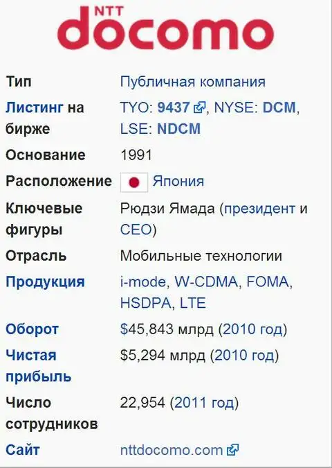 Телекоммуникационная компания NTT DoCoMo