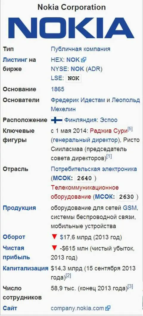 Характеристика телекоммуникационной компании Nokia
