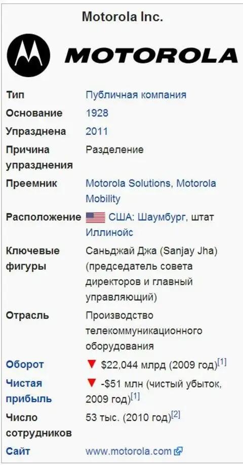 Телекоммуникационная компания Motorola