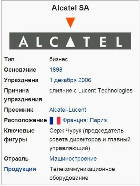 Телекоммуникационная компания Alcatel