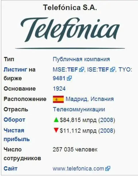 Телекоммуникационная компания Telefоnica