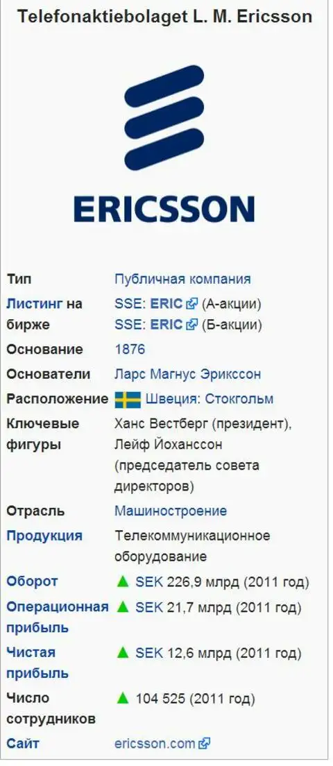 Телекоммуникационная компания Ericson