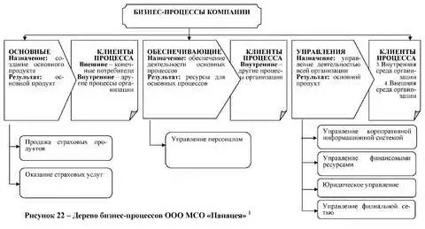 Управление бизнес-процессами