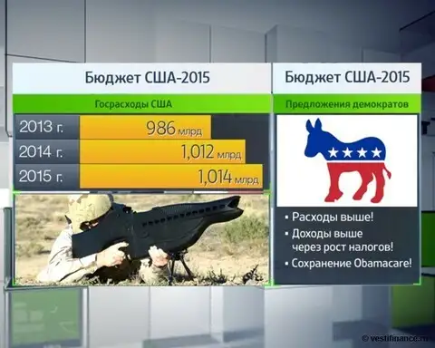 Бюджет сша. Государственный бюджет США. Расходы бюджета США. Распределение американского бюджета.