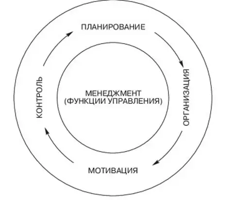 Планирование в системе управления компанией