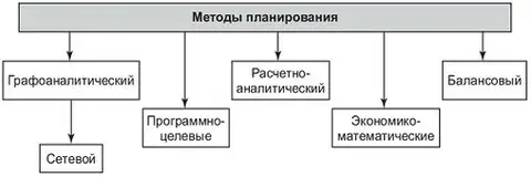 Методы планирования