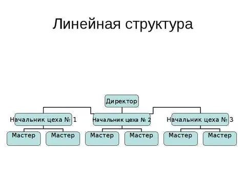 Линейный управленческий персонал