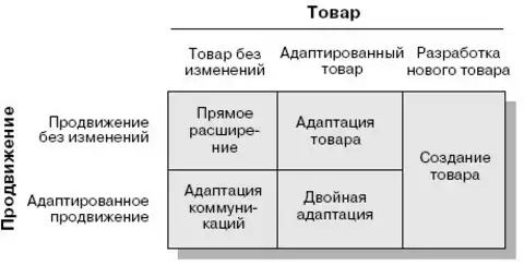 Адаптация товара