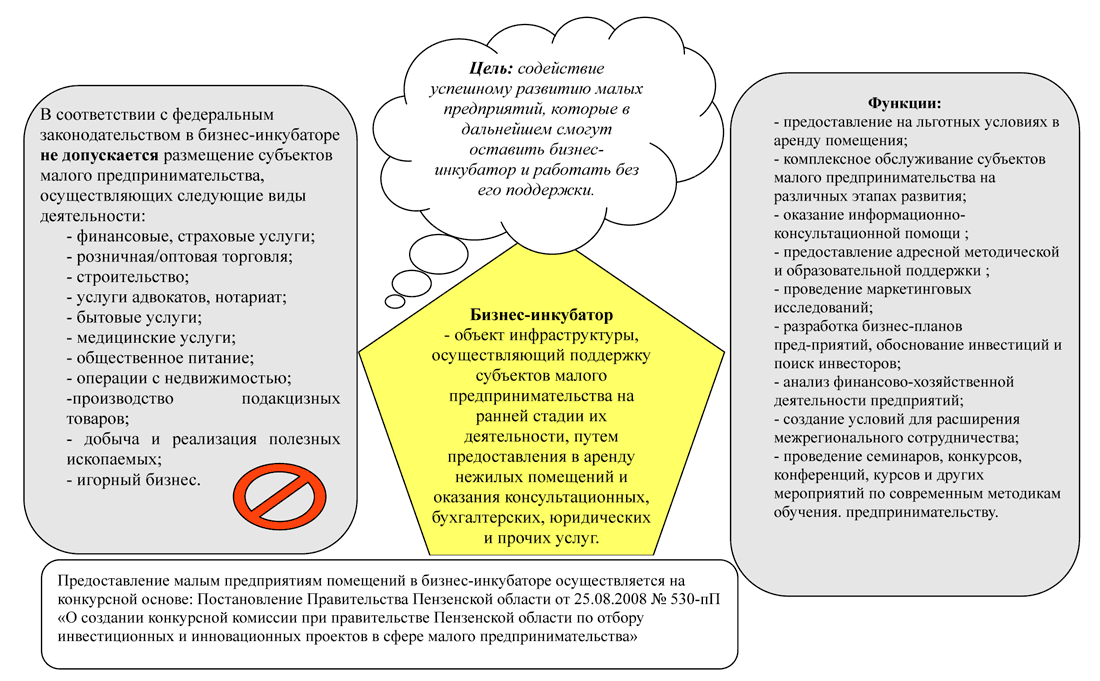 Нанотехнологии бизнес план