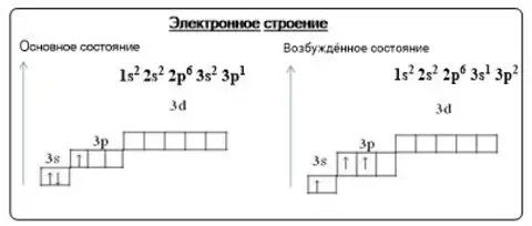 Строение алюминия. Строение атома алюминия электронная формула. Строение Иона алюминия. Схема электронного строения алюминия. Эл конфигурация алюминия.