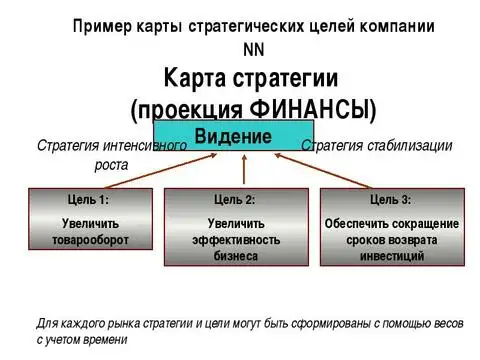 Пример стратегических целей компании