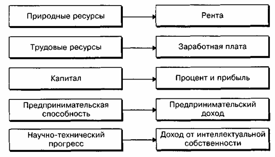 Рента ресурс