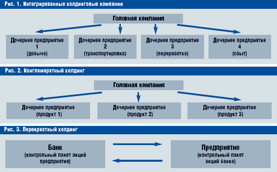 Дочернее общество и филиал