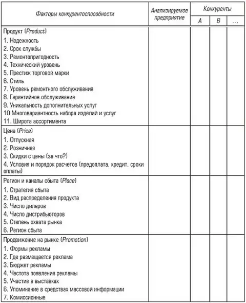 Конкурентный лист образец рб