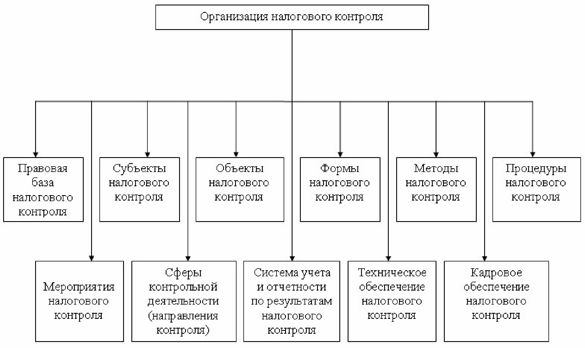 Объединение налоговых