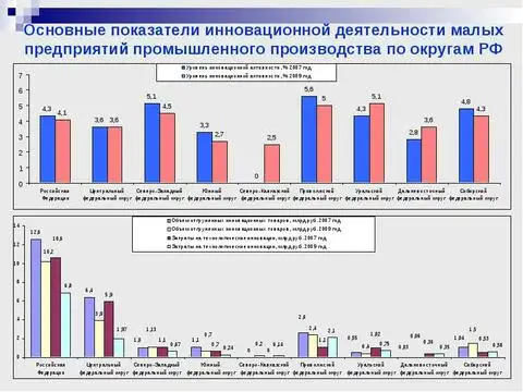 Статистика инновационных проектов