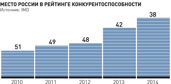 Презентация на тему конкурентоспособность россии на мировом рынке