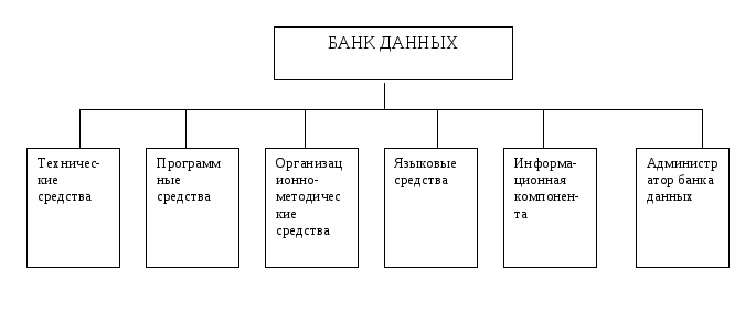 Схема банка данных