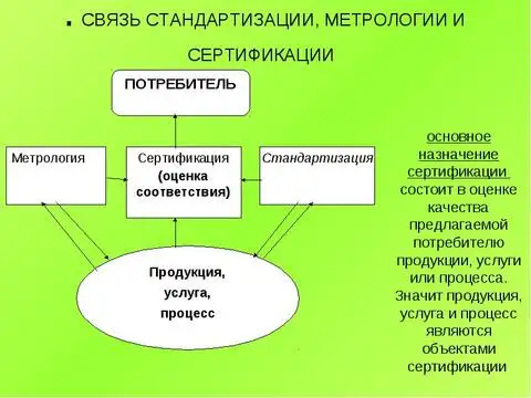 Презентация по метрологии сертификация